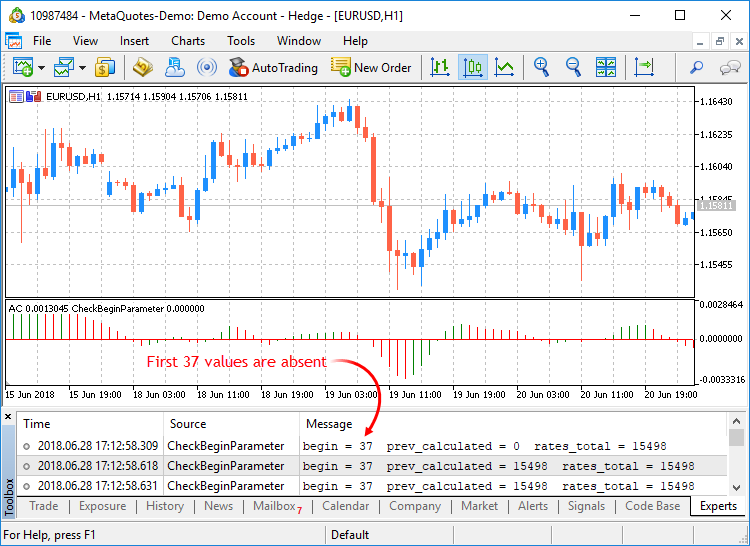 The begin parameter shows the number of initial bars, on which values are omitted