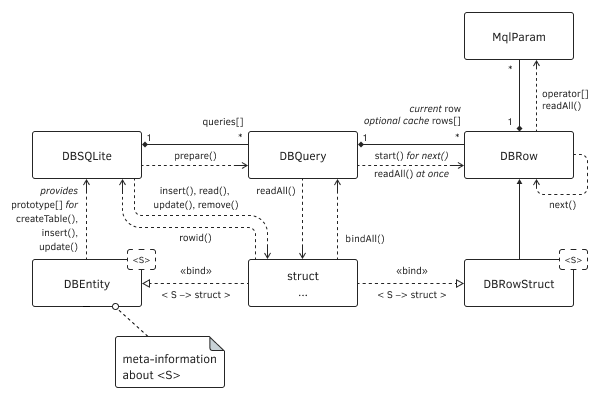 ORM Class Diagram (MQL5<->SQL) ORM Class Diagram (MQL5<->SQL)