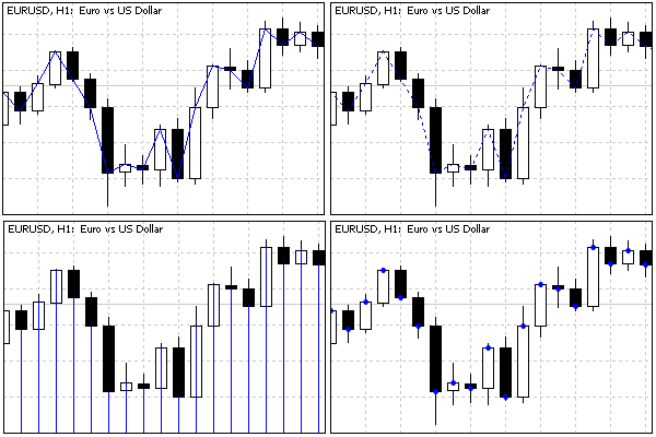 Chart types on one buffer