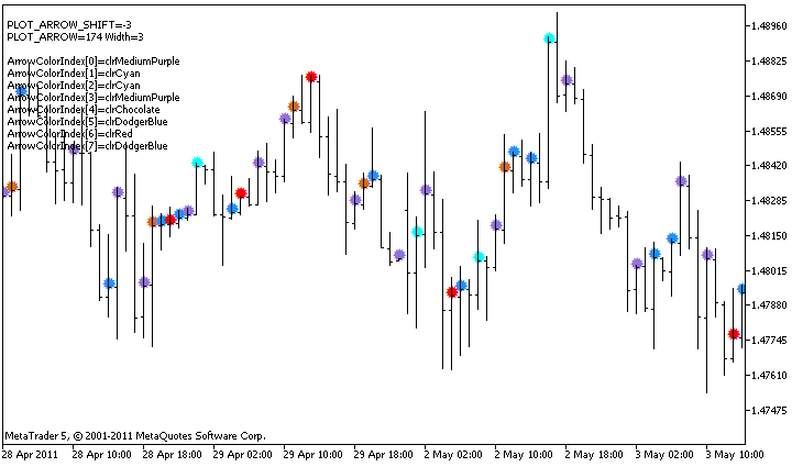 Ein Beispiel für den DRAW_COLOR_ARROW-Stil