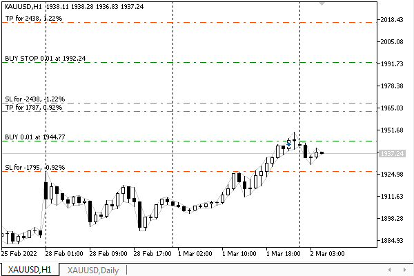 Modifying a pending order - Trading automation - MQL5 Programming for ...