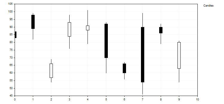 Custom curve plotting mode