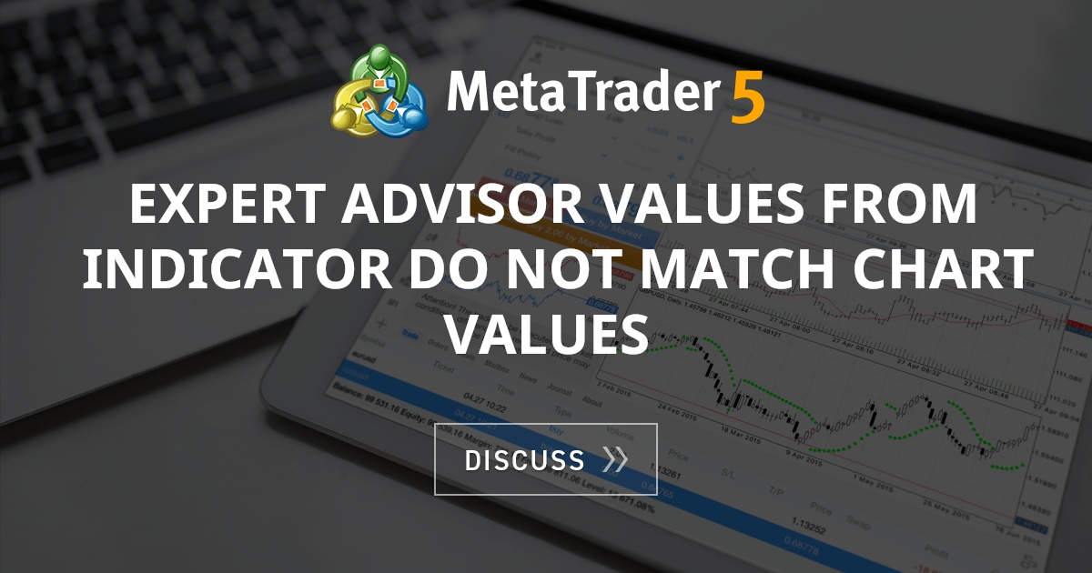 Expert Advisor values from Indicator do not match chart values - Price ...