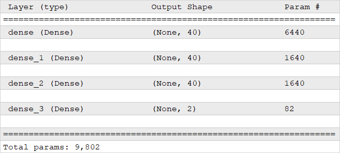 Perceptron structure