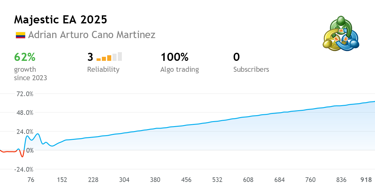 Copy trades of the Majestic EA 2025 trading signal for MetaTrader 4