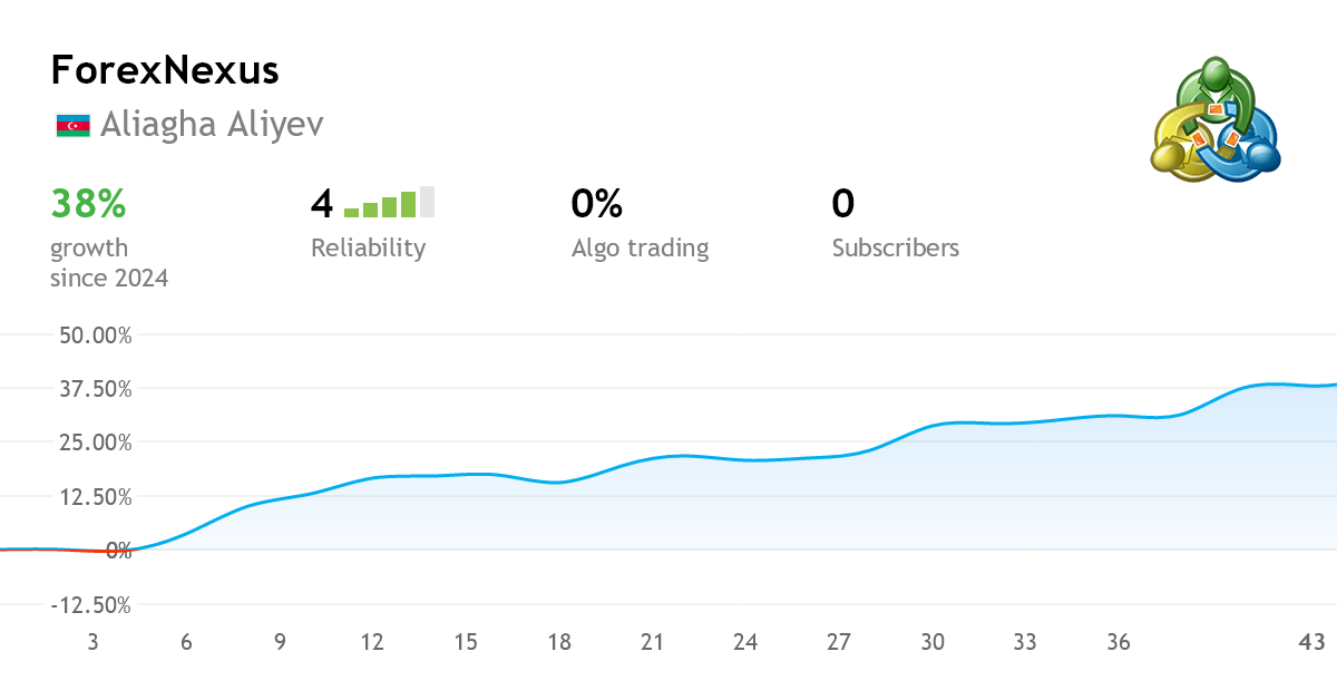 3 Easy Ways To Make Exness Day Trading Faster