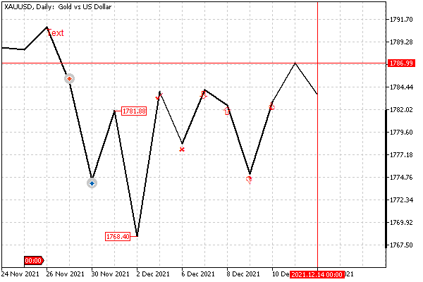 Objetos de tipos simples en los puntos de cierre de las últimas barras Objetos de tipos simples en los puntos de cierre de las últimas barras