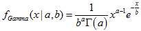 pdf_gamma_distribution