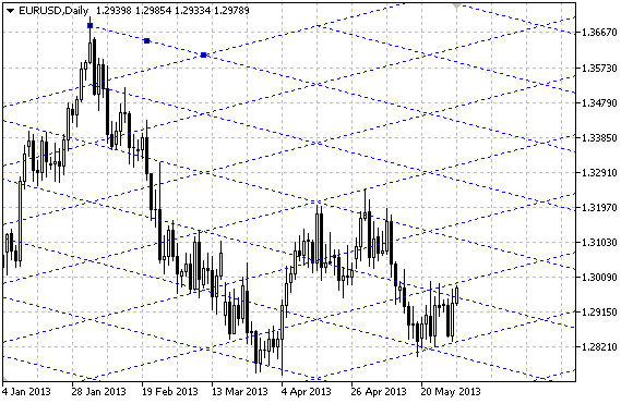 ObjGannGrid