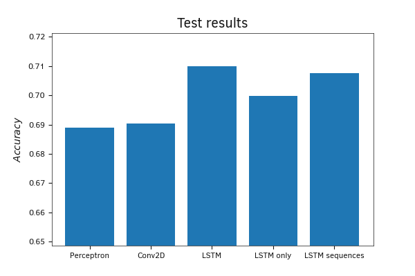 Testing Trained Python Models on a Test Set