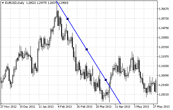 ObjTrend