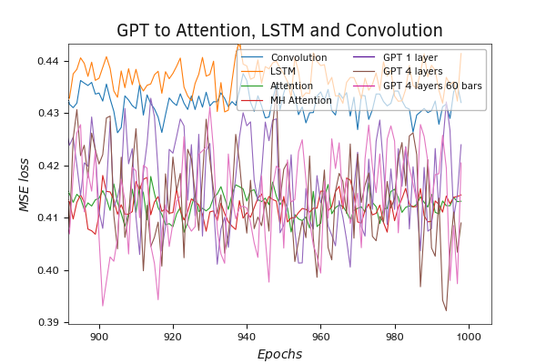 Testing the GPT model with an enlarged stack