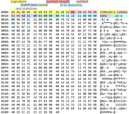 Viewing the internal structure of a binary file with an archive of quotes in an external program