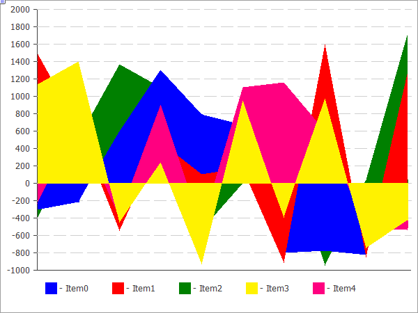 ccanvas_linechart