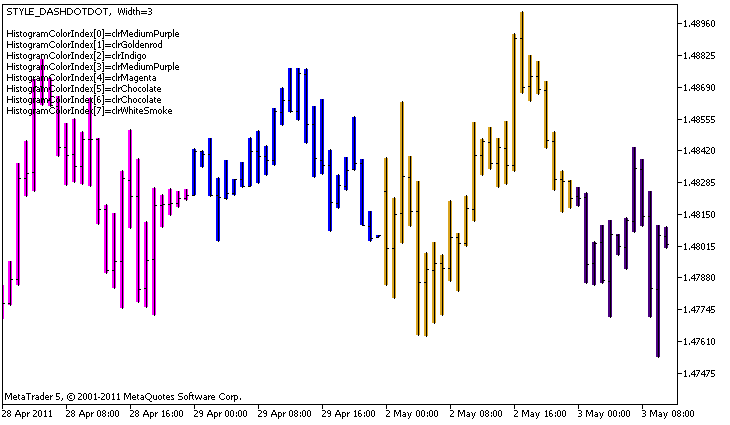 DRAW_COLOR_HISTOGRAM2 스타일의 예