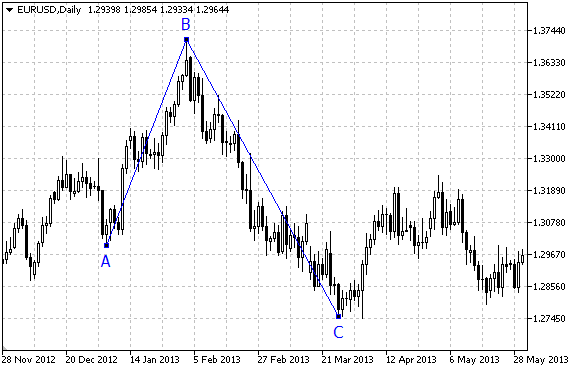 ObjElliotWave3