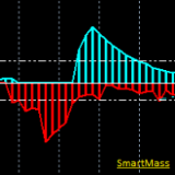 SmartMass Indicator