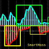 SmartMass Indicator (spanish)