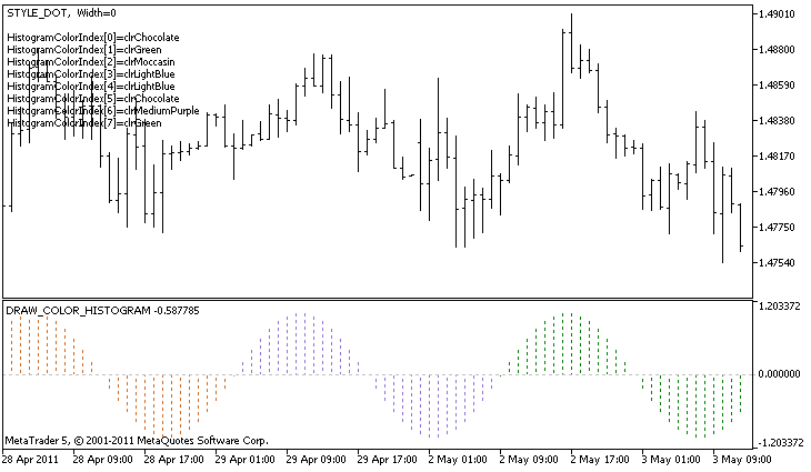 Um exemplo de DRAW_COLOR_HISTOGRAM