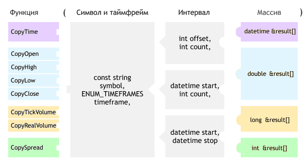 Схема прототипов Copy-функций