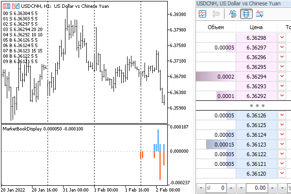 Содержимое стакана в индикаторе MarketBookDisplay.mq5 на графике USDCNH