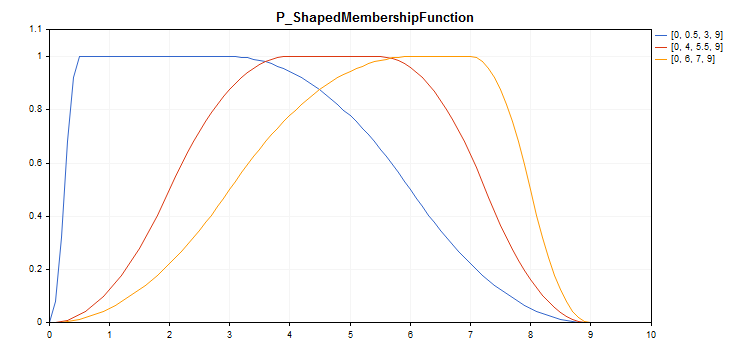 fuzzy_p_function