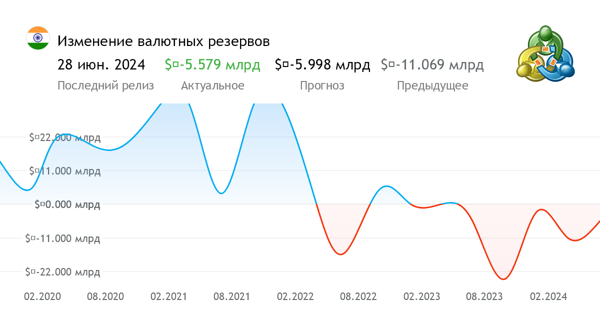 Изменение валюты