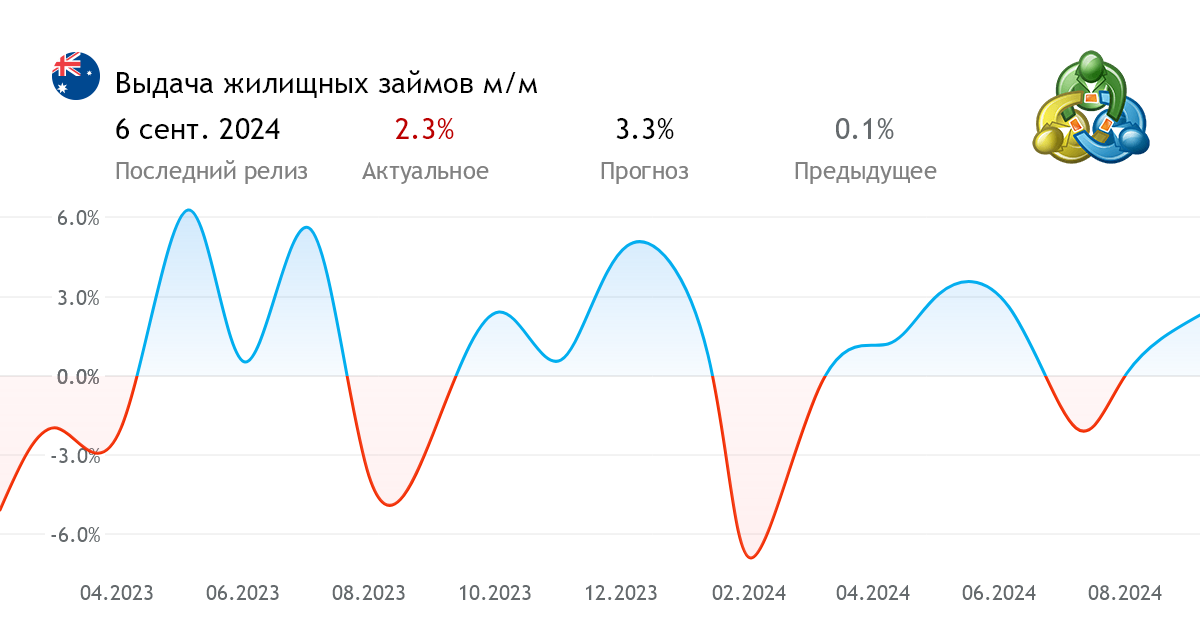 Вид деятельности выдача займов