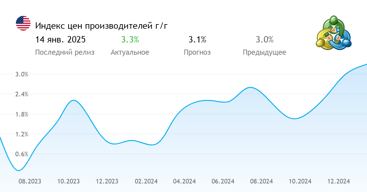 Генератор индекса сша