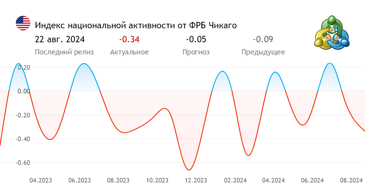 Индекс сша