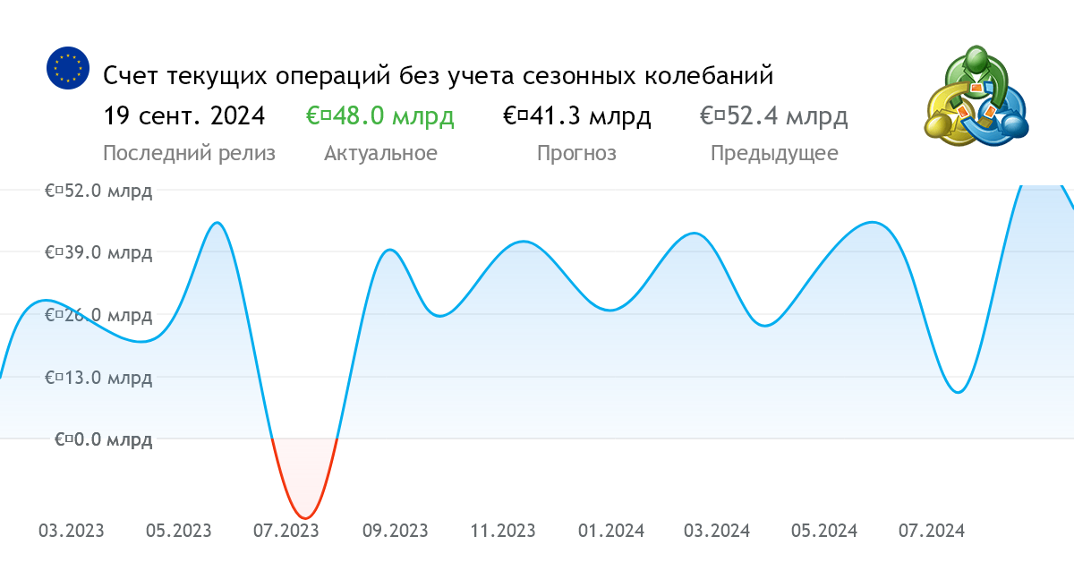 Прогноз ес