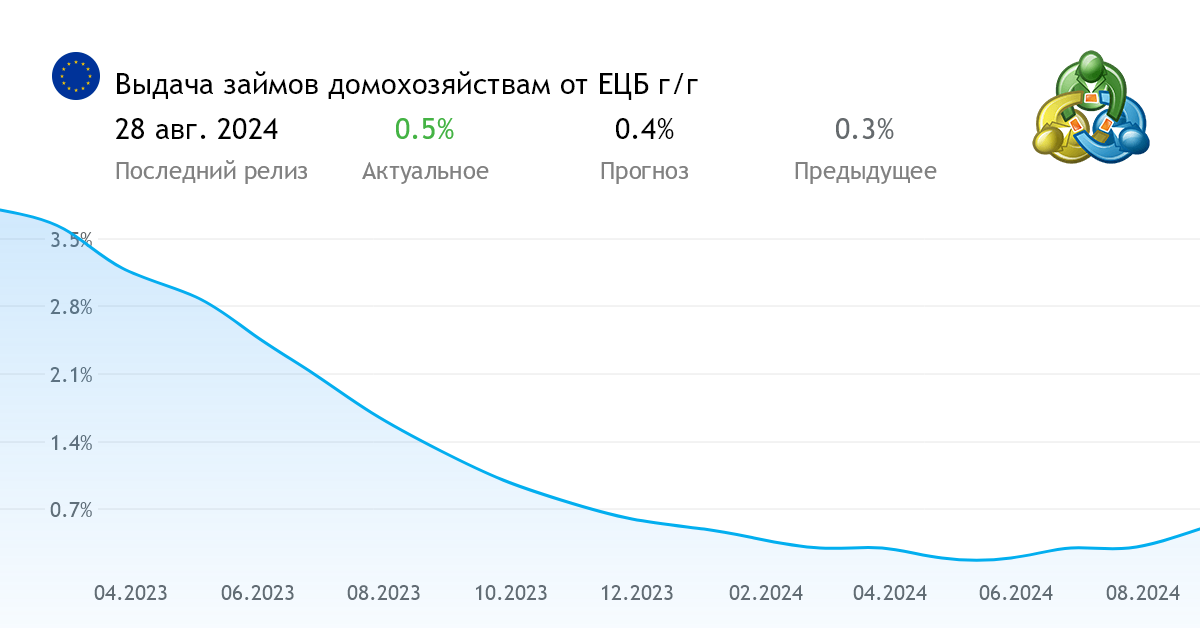 Быстрая выдача займов