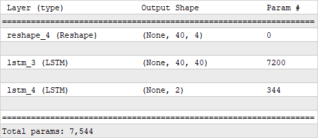 The structure of a recurrent neural network without the use of fully connected layers