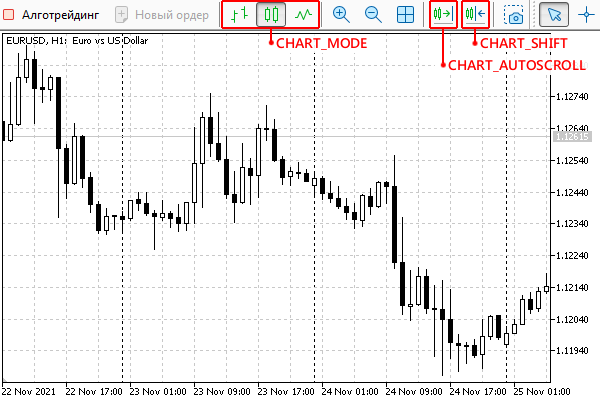 Toolbar buttons for switching chart modes