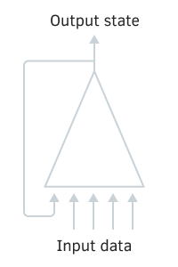 Recurrent neuron pattern